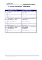 5 Function distribution of all eight axes The function (Page 19 / 99) RDC6585PC Control System User Manual V1.0